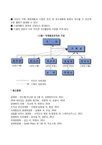 조직구조와 유형을 정리하여 제출하시오-5