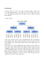 [조직구조의 유형] 직계식 조직구조, 기능식 조직구조, 직계참모식 조직구조, 사업부제조직, 프로젝트조직, 위원회조직, 매트릭스조직, 네트워크조직구조, 팀조직구조-2