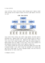 [조직구조의 유형] 직계식 조직구조, 기능식 조직구조, 직계참모식 조직구조, 사업부제조직, 프로젝트조직, 위원회조직, 매트릭스조직, 네트워크조직구조, 팀조직구조-3