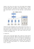 [조직구조의 유형] 직계식 조직구조, 기능식 조직구조, 직계참모식 조직구조, 사업부제조직, 프로젝트조직, 위원회조직, 매트릭스조직, 네트워크조직구조, 팀조직구조-4