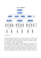[조직구조의 유형] 직계식 조직구조, 기능식 조직구조, 직계참모식 조직구조, 사업부제조직, 프로젝트조직, 위원회조직, 매트릭스조직, 네트워크조직구조, 팀조직구조-5