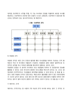 [조직구조의 유형] 직계식 조직구조, 기능식 조직구조, 직계참모식 조직구조, 사업부제조직, 프로젝트조직, 위원회조직, 매트릭스조직, 네트워크조직구조, 팀조직구조-6