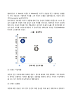 [리더십이론] 리커트의 리더십이론, 블레이크와 머튼의 관리격자이론, 피들러의 상황이론-4