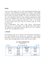재무제표(대차대조표, 손익계산서, 현금흐름표, 자본변동표 및 주석)-2