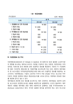 재무제표(대차대조표, 손익계산서, 현금흐름표, 자본변동표 및 주석)-6