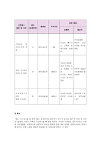 [방통대 2019-1]스트레스 인식 일지를 이용하여 2주 동안 스트레스로 생각되는 것을 빠짐없이 가능한 모두 기록하고 자신이 발견한 내용과 특성, 스트레스관리방법을 기술하시오-2