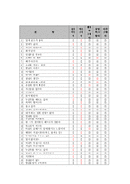 [방통대 2019-1]스트레스 인식 일지를 이용하여 2주 동안 스트레스로 생각되는 것을 빠짐없이 가능한 모두 기록하고 자신이 발견한 내용과 특성, 스트레스관리방법을 기술하시오-3