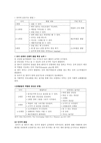 [방통대 2019-1]유아기 및 영아기 발달특성을 영역별로 설명하고(16점), 유아기 및 영아기 발달시기에 적합한 부모역할에 대해 논하시오(14점).-2