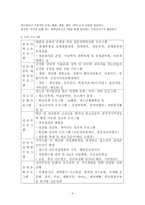 [방통대 2019-1]청소년 기관을 자신의 거주 지역에서 탐색해 보고, 그 중 한 기관을 선정하여 1) 기관을 직접 방문하거나, 2) 기관의 인터넷 홈페이지를 방문하여 ‘청소년 기관 방문보고서’를 작성-3