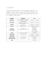 창업계획서- 1인식당(1인고객 혼밥족 타겟) 창업 사업계획서-14
