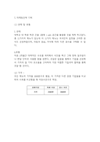 창업계획서- 1인식당(1인고객 혼밥족 타겟) 창업 사업계획서-15