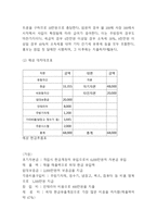창업계획서- 1인식당(1인고객 혼밥족 타겟) 창업 사업계획서-17