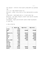 창업계획서- 1인식당(1인고객 혼밥족 타겟) 창업 사업계획서-18