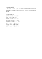 창업계획서- 1인식당(1인고객 혼밥족 타겟) 창업 사업계획서-20
