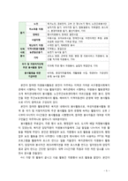 [2019 자원봉사론][여성자원봉사] 각자 자원봉사활동에 참여해 보고, 현황과 문제점 그리고 느낀점을 기술해 보십시오.-5