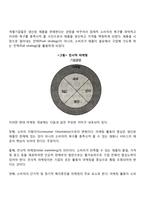 [마케팅의 본질] 마케팅의 의의(정의, 개념)와 기능-3