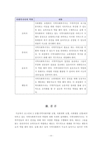 [지역사회복지론]지역사회복지사로서의 역할에 대해 서술하시오.(로스만의 3모형을 중심으로)-5