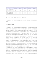 [정신건강론] 정신장애를 갖고 있는 사람의 권익과 인권을 보장하는 사회복지적 개입방법에 관하여 기술하고 자신의 견해를 제시하시오.-3
