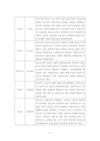 [인간행동과사회환경] 주제 2) 태아기-노년기까지의 각 단계별로 핵심부분을 정리하고 학자(프로이트, 에릭슨, 피아제 등) 별 관점-3