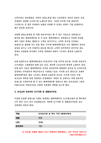 보건교육C형 2019-감정노동 직장인의 스트레스관리에 대한 보건교육, 그린의 PRECEDE-PROCEED 모형을 적용, 한 시간분량의 학습지도계획서 포함 -방송통신대 보건교육C형 감정노동 직장인의 스트레스관리에 대한 보건교육-4