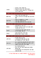 보건교육C형 2019-감정노동 직장인의 스트레스관리에 대한 보건교육, 그린의 PRECEDE-PROCEED 모형을 적용, 한 시간분량의 학습지도계획서 포함 -방송통신대 보건교육C형 감정노동 직장인의 스트레스관리에 대한 보건교육-9