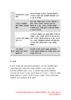 보건교육C형 2019-감정노동 직장인의 스트레스관리에 대한 보건교육, 그린의 PRECEDE-PROCEED 모형을 적용, 한 시간분량의 학습지도계획서 포함 -방송통신대 보건교육C형 감정노동 직장인의 스트레스관리에 대한 보건교육-11