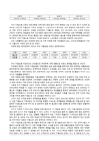 GS SHOP의 글로벌 경영사례와 시사점-5