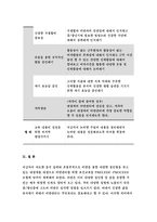 보건교육D형 2019-중/장년 여성/남성의 비만관리교육, 보건교육, 그린의 PRECEDE-PROCEED 모형을 적용, 한 시간분량의 학습지도계획서 포함 - 방송통신대 보건교육D형 중/장년 여성/남성의 비만관리교육-11