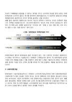 마케팅 개념의 발전과정-3