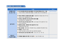 건축허가 에서 사용승인(준공) 까지-5