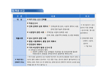 건축허가 에서 사용승인(준공) 까지-13