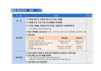 건축허가 에서 사용승인(준공) 까지-15