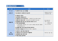 건축허가 에서 사용승인(준공) 까지-16