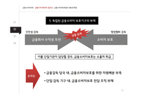 금융소비자보호법-12