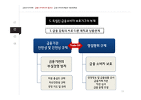 금융소비자보호법-13