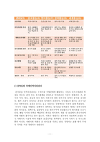 국제인적자원관리의 이론과 글로벌 기업의 인적자원관리 사례-4