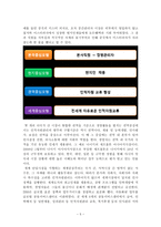 국제인적자원관리의 이론과 글로벌 기업의 인적자원관리 사례-5