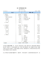 재무분석 레포트-2