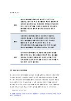 청소년지도방법론 2019)청소년 봉사활동지도방법에 관해 이론적으로 정리한 후, 청소년지도방법론 청소년교육시설(청소년수련시설, 청소년단체, 학교 등)의 직접방문이나 인터넷 등을 통하여 청소년봉사활동지도방법에 관한 자료를 수집하여 정리하고, 정리한 지도방법에 대해 평가하시오 청소년지도방법론-4