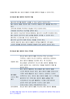청소년지도방법론 2019)청소년 봉사활동지도방법에 관해 이론적으로 정리한 후, 청소년지도방법론 청소년교육시설(청소년수련시설, 청소년단체, 학교 등)의 직접방문이나 인터넷 등을 통하여 청소년봉사활동지도방법에 관한 자료를 수집하여 정리하고, 정리한 지도방법에 대해 평가하시오 청소년지도방법론-6