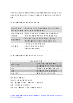 청소년지도방법론 2019)청소년 봉사활동지도방법에 관해 이론적으로 정리한 후, 청소년지도방법론 청소년교육시설(청소년수련시설, 청소년단체, 학교 등)의 직접방문이나 인터넷 등을 통하여 청소년봉사활동지도방법에 관한 자료를 수집하여 정리하고, 정리한 지도방법에 대해 평가하시오 청소년지도방법론-8