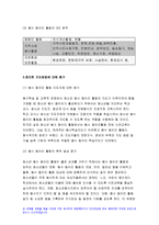 청소년지도방법론 2019)청소년 봉사활동지도방법에 관해 이론적으로 정리한 후, 청소년지도방법론 청소년교육시설(청소년수련시설, 청소년단체, 학교 등)의 직접방문이나 인터넷 등을 통하여 청소년봉사활동지도방법에 관한 자료를 수집하여 정리하고, 정리한 지도방법에 대해 평가하시오 청소년지도방법론-9