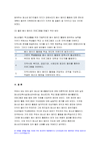 청소년지도방법론 2019)청소년 봉사활동지도방법에 관해 이론적으로 정리한 후, 청소년지도방법론 청소년교육시설(청소년수련시설, 청소년단체, 학교 등)의 직접방문이나 인터넷 등을 통하여 청소년봉사활동지도방법에 관한 자료를 수집하여 정리하고, 정리한 지도방법에 대해 평가하시오 청소년지도방법론-10