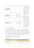 [방통대 2019-1]지난 2주일 동안의 자신의 ‘스트레스 인식 일지’를 작성하고 관리방법을 서술하시오-2