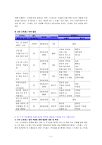 [방통대 2019-1]스트레스 인식 일지’를 이용하여 지난 2주 동안 자신의 스트레스로 생각되는 것을 빠짐없이 가능한 모두 기록하시오-3