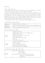 [방통대 2019-1]감정노동 직장인의 스트레스관리에 대한 보건교육 -4