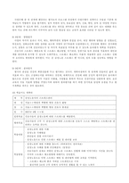 [방통대 2019-1]감정노동 직장인의 스트레스관리에 대한 보건교육 -6