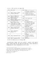 산탄데르 은행의 성장 과정과 환경 분석-8