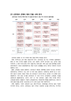 산탄데르 은행의 성장 과정과 환경 분석-9