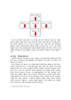 산탄데르 은행의 성장 과정과 환경 분석-14